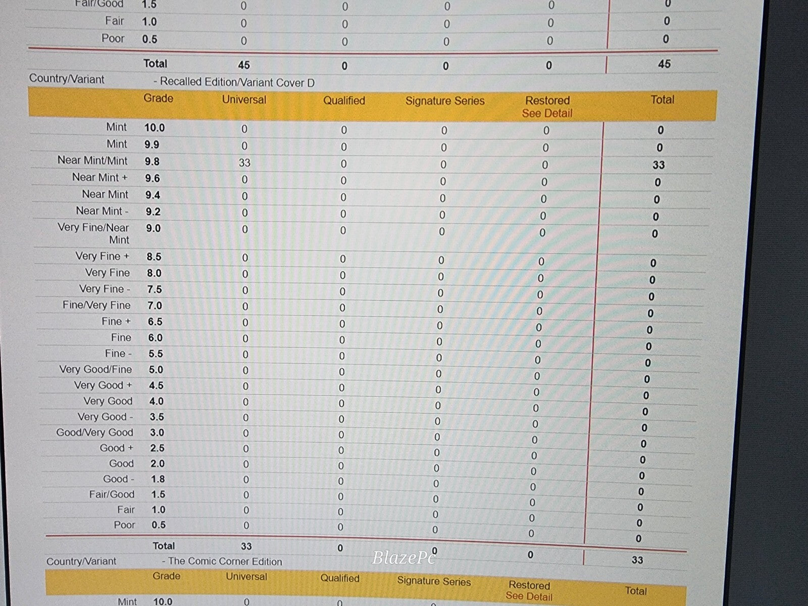 W0rldtr33 #1 CGC 9.8 1:25 Bill Sienkiewicz D Variant NOT recalled version Image