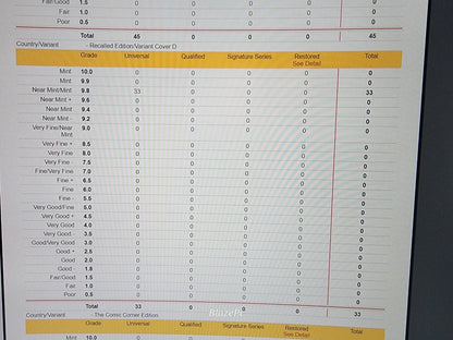 W0rldtr33 #1 CGC 9.8 1:25 Bill Sienkiewicz D Variant NOT recalled version Image