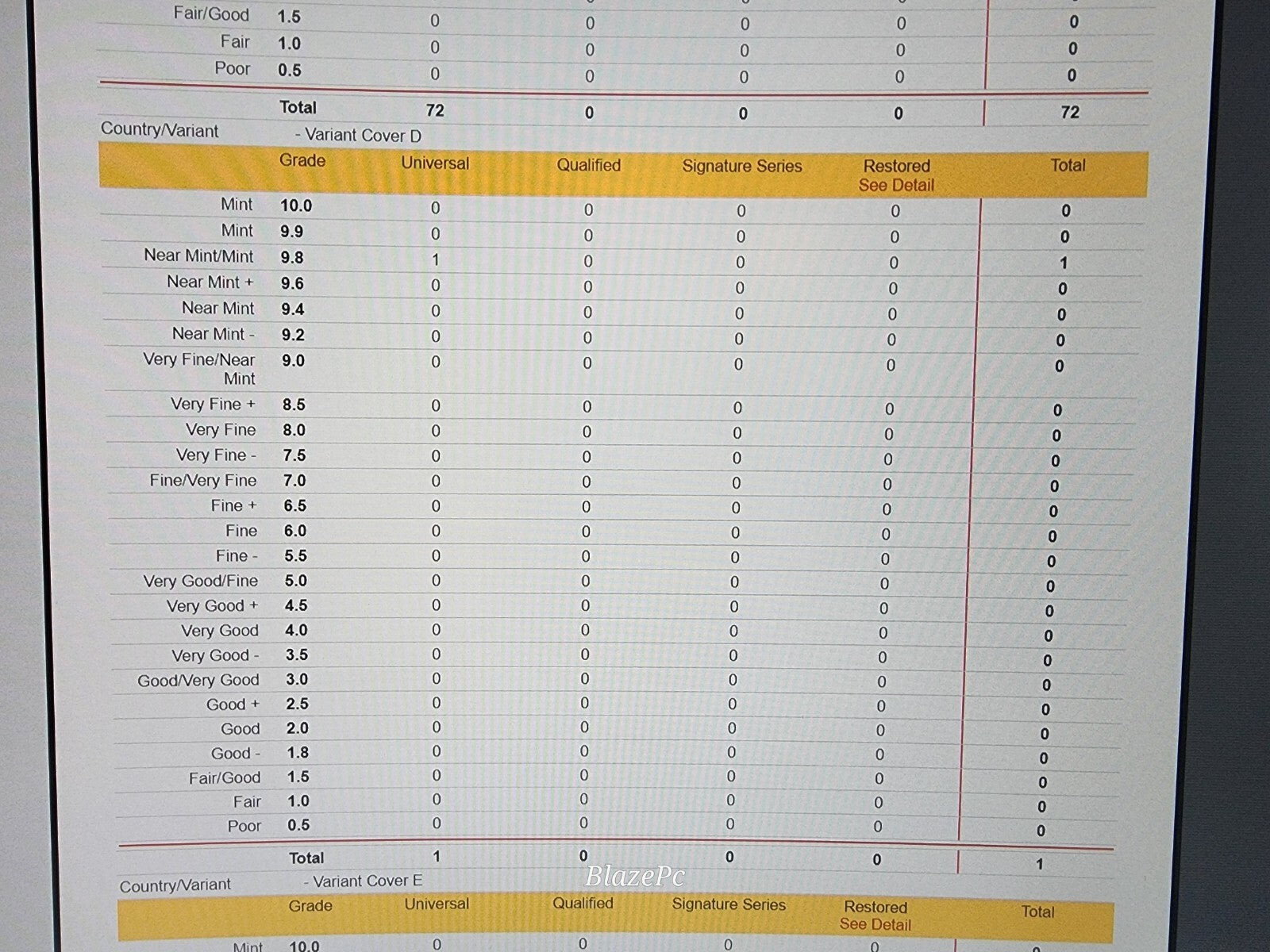 W0rldtr33 #1 CGC 9.8 1:25 Bill Sienkiewicz D Variant NOT recalled version Image