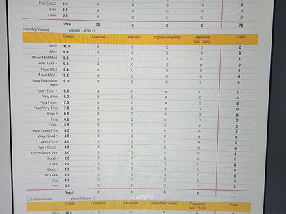 W0rldtr33 #1 CGC 9.8 1:25 Bill Sienkiewicz D Variant NOT recalled version Image